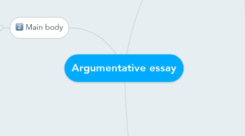 Mind Map: Argumentative essay