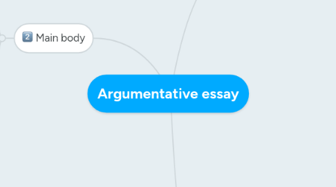 Mind Map: Argumentative essay