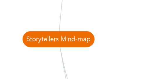 Mind Map: Storytellers Mind-map