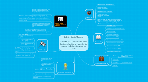 Mind Map: Gabriel Garcia Marquez  6 Marzo 1927 - 14 De Abril 2014 Escritor colombiano , ganador del premio Nobel de literatura en 1982