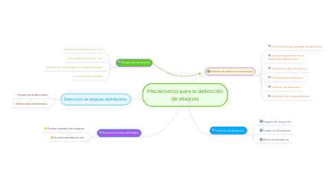 Mind Map: Mecanismos para la detección de ataques