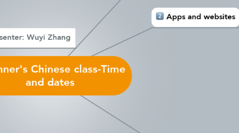 Mind Map: Beginner's Chinese class-Time and dates
