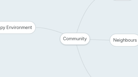 Mind Map: Community