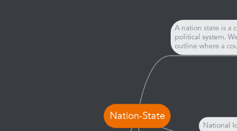 Mind Map: Nation-State