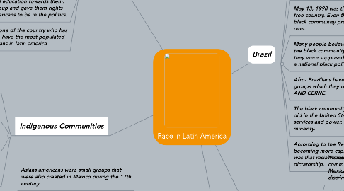 Mind Map: Race in Latin America