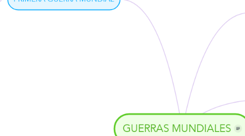 Mind Map: GUERRAS MUNDIALES