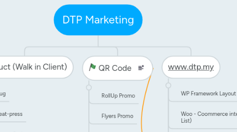 Mind Map: DTP Marketing