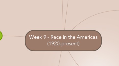 Mind Map: Week 9 - Race in the Americas (1920-present)