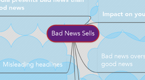 Mind Map: Bad News Sells