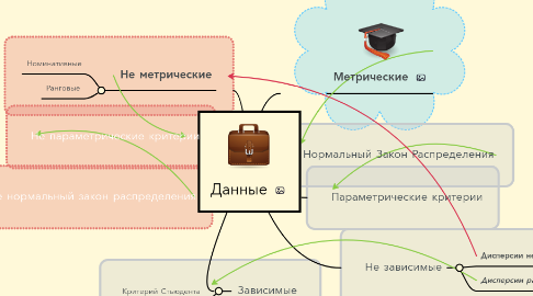 Mind Map: Данные