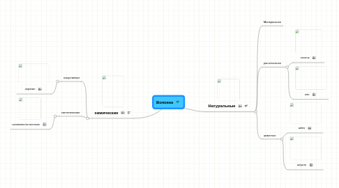 Mind Map: Волокна