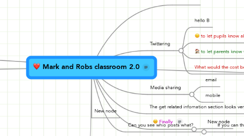 Mind Map: Mark and Robs classroom 2.0