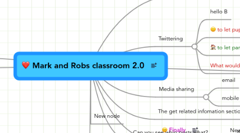 Mind Map: Mark and Robs classroom 2.0