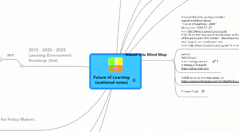 Mind Map: Future of Learning (scattered notes)