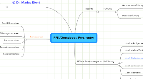 Mind Map: PFK/Grundbegr. Pers.-entw.