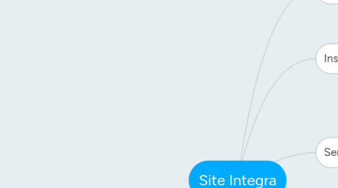 Mind Map: Site Integra