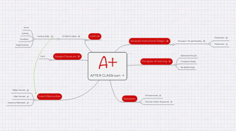 Mind Map: AFTER CLASSroom