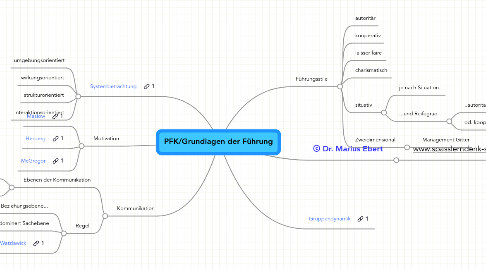 Mind Map: PFK/Grundlagen der Führung