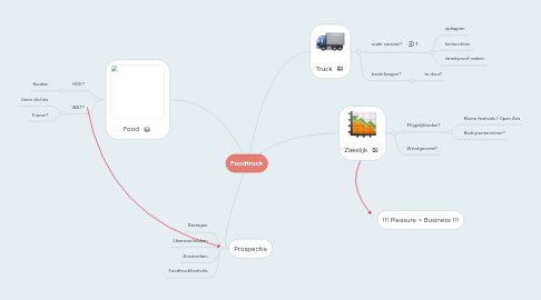 Mind Map: Foodtruck