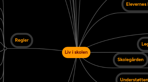 Mind Map: Liv i skolen