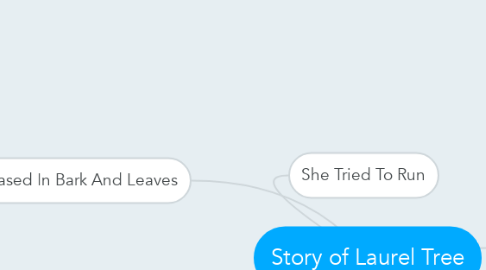 Mind Map: Story of Laurel Tree