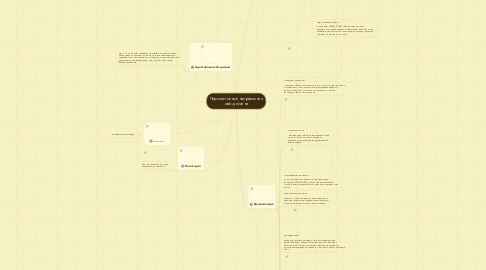 Mind Map: Перспективные направления web-дизайна