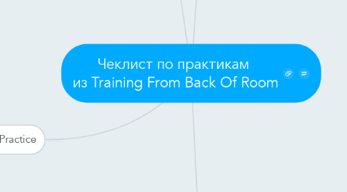 Mind Map: Чеклист по практикам  из Training From Back Of Room