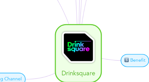 Mind Map: Drinksquare