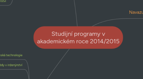 Mind Map: Studijní programy v akademickém roce 2014/2015