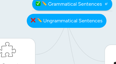 Mind Map: Ungrammatical Sentences