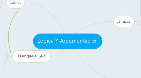 Mind Map: Logica Y Argumentación