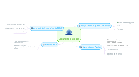 Mind Map: Seguridad en redes