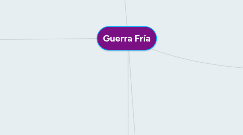 Mind Map: Guerra Fría