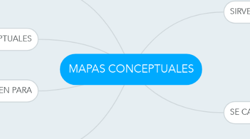 Mind Map: MAPAS CONCEPTUALES