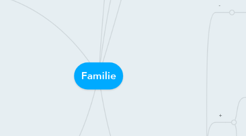 Mind Map: Familie