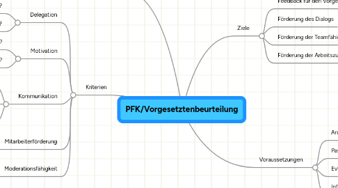 Mind Map: PFK/Vorgesetztenbeurteilung