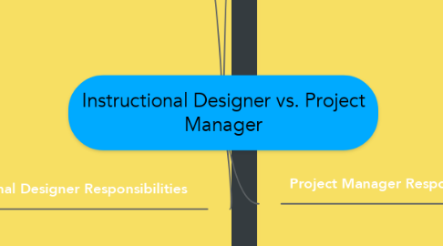 Mind Map: Instructional Designer vs. Project Manager