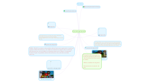 Mind Map: Tipos de Energia Renovable