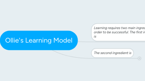 Mind Map: Ollie's Learning Model