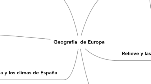Mind Map: Geografia de Europa