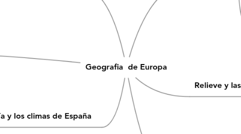 Mind Map: Geografia  de Europa