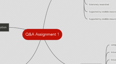Mind Map: Q&A Assignment 1