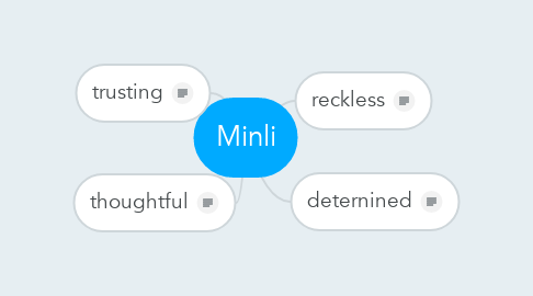 Mind Map: Minli