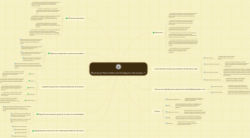 Mind Map: Mecanismos Para La Detección De Ataques e Intrucciones