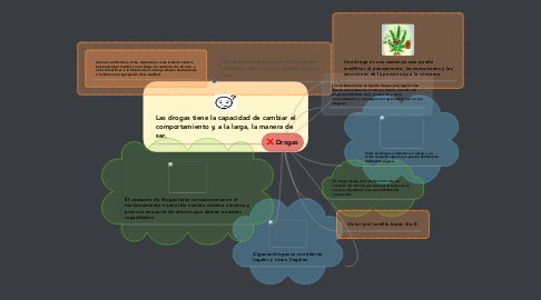 Mind Map: Drogas