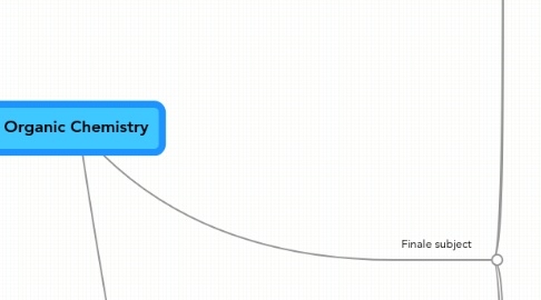 Mind Map: Organic Chemistry