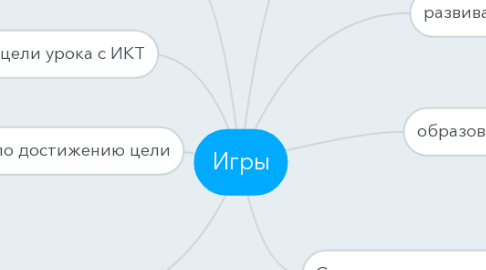 Mind Map: Игры