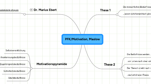 Mind Map: PFK/Motivation, Maslow