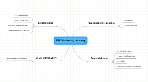 Mind Map: PFK/Motivation, Herzberg