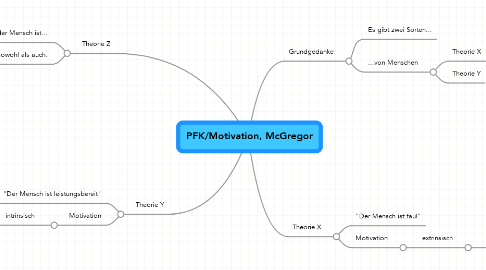 Mind Map: PFK/Motivation, McGregor
